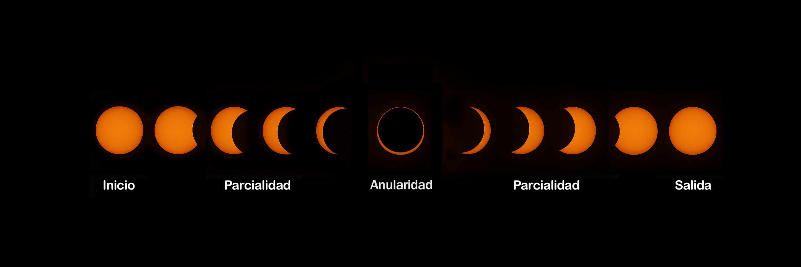 Secuencia de imagenes del Sol durante un eclipse anular