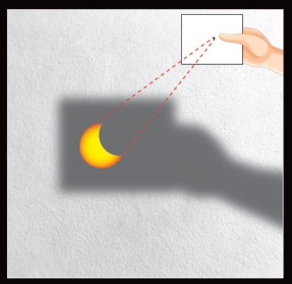 Sombra producida por una cartulina agujereada durante un eclipse